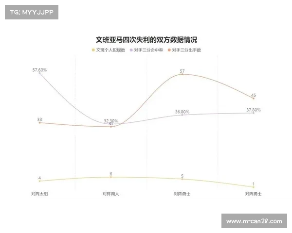 防守策略演进研究，换防与区域联防使用频率变化